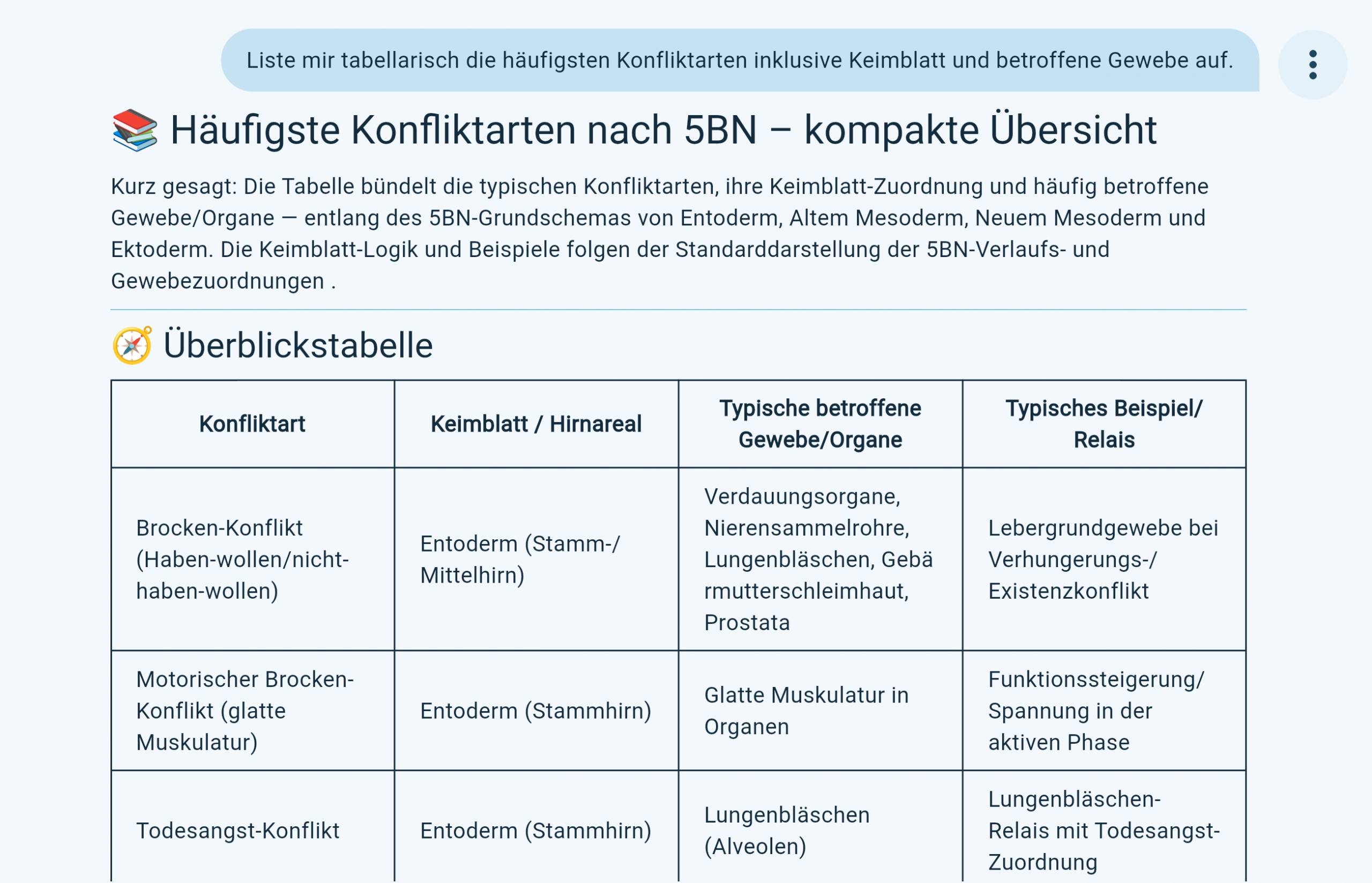 Passende Beschreibung für das Bild