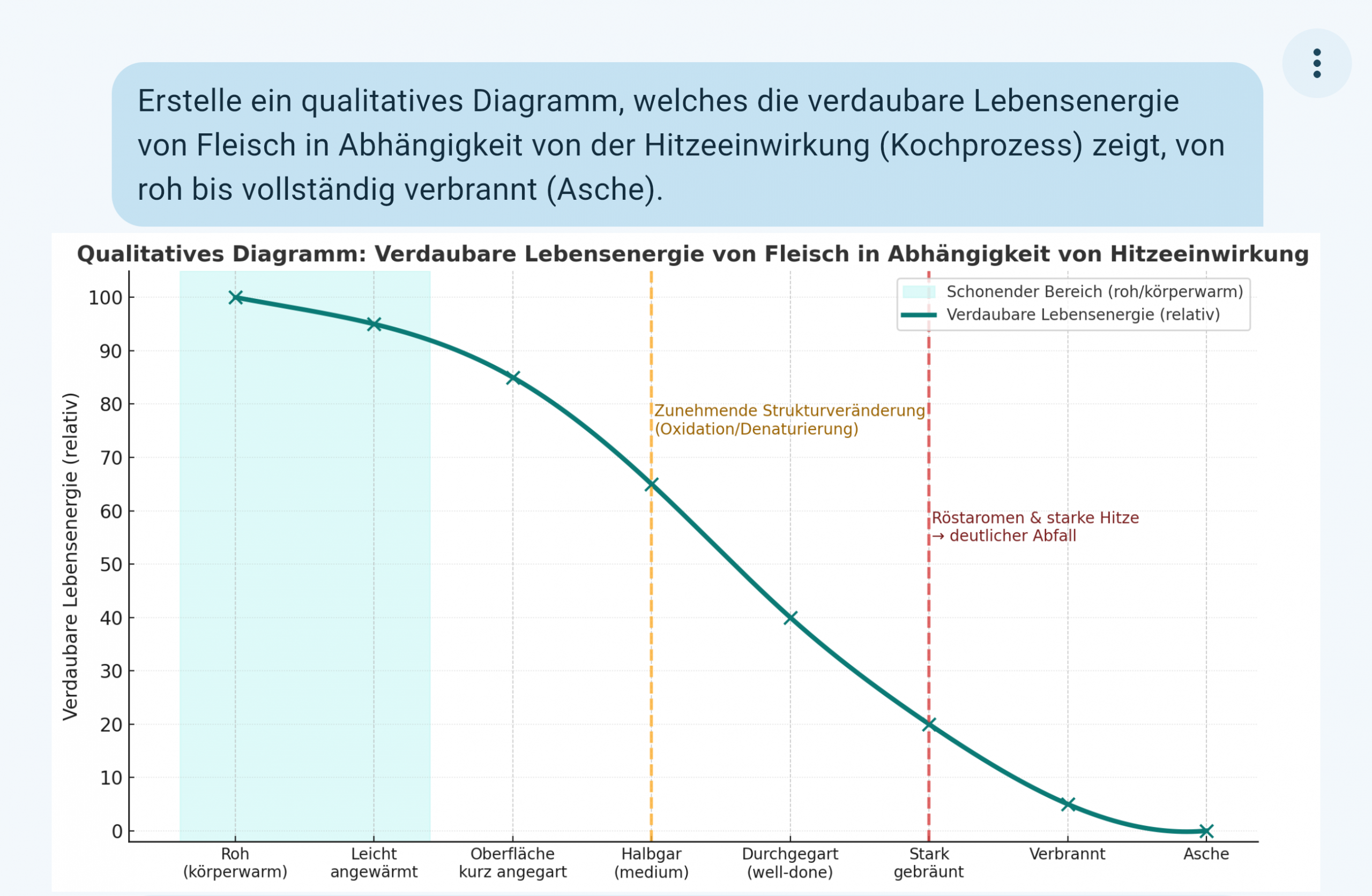 Passende Beschreibung für das Bild