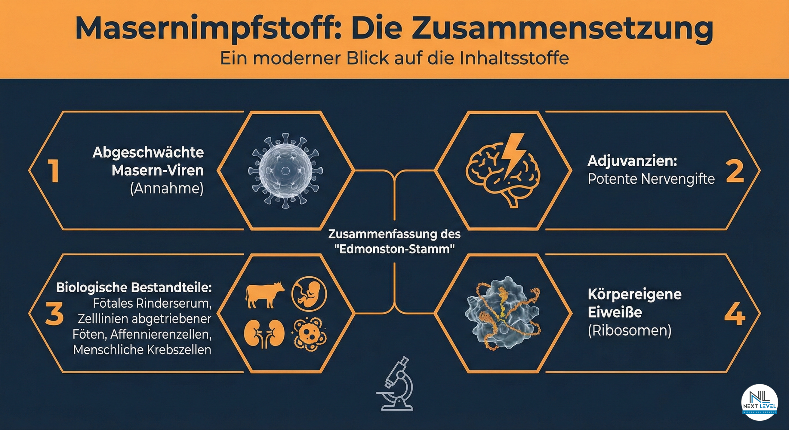 Zusammensetzung Impfstoff