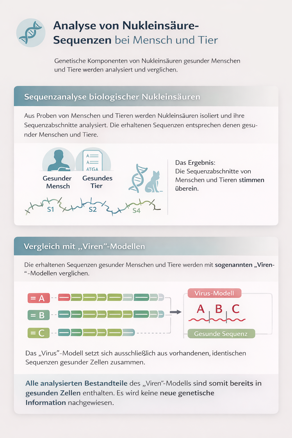 Computermodellierung 2